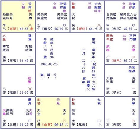 八字書ptt|命理經驗分享—八字+紫微斗數